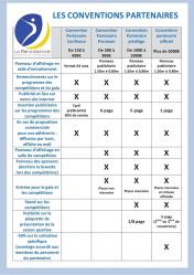 Conventions partenariat