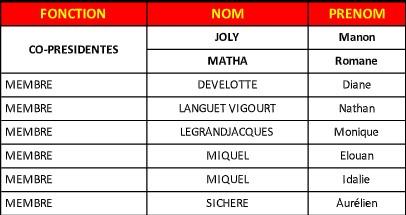 Jeunes
